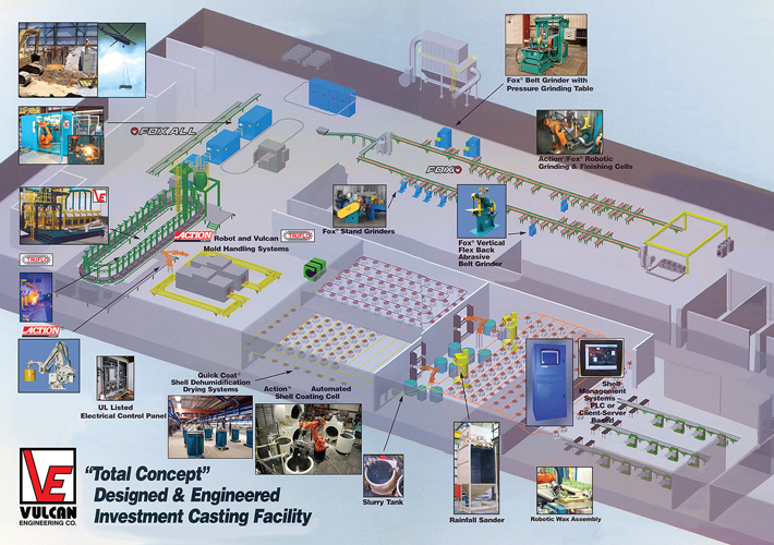 Complete Investment Casting Foundry